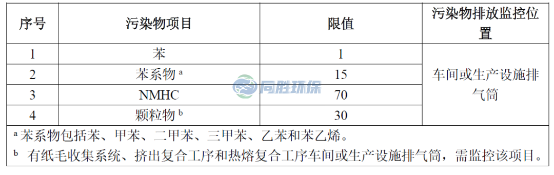 印刷工业VOCs排放标准汇总清单